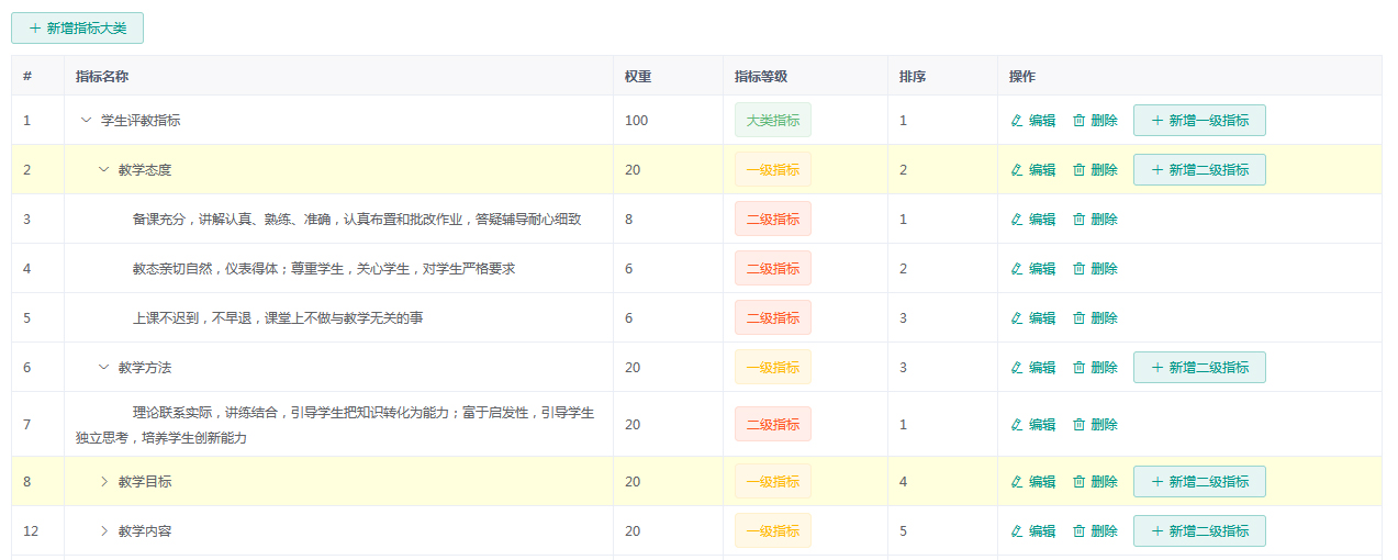 評教指标體(tǐ)系設置.jpg